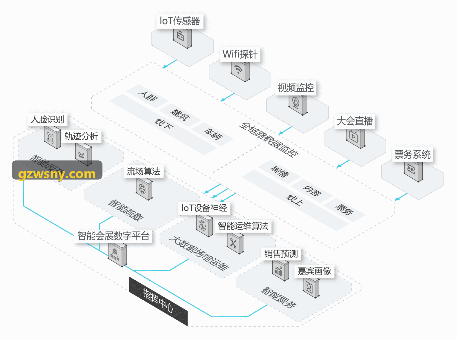 K8注册跨平台编译流水线